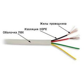  Кабель Lanmaster TWT-TEL4/100-GY 2X2X28AWG 100м серый 