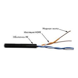  Кабель информационный Lanmaster TWT-5EUTP2-OUT кат.5 U/UTP не экранированный 2X2X24AWG PE внешний 305м чёрный 